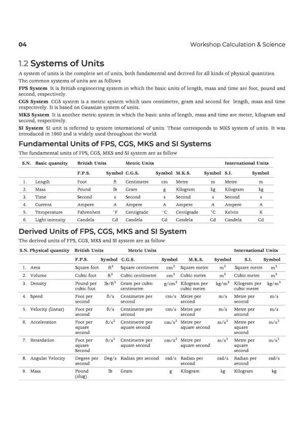 Arihant ITI Fitter Year 1 and 2 Workshop Calculation and Science Based on NSQF Level 4 English Medium Latest Revised Edition