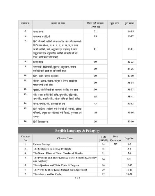 Examcart UPTET Paper 2 Class 6 To 8 Maths And Science Study Guidebook by Prateek Shivalik 2026 Chapterwise Theory 1950+ Practice Questions And Previous Year Solved Papers Hindi Medium With Free Khatu Shyam Sticker