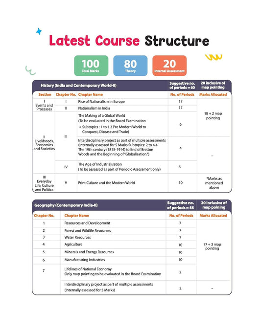 Arihant Quick Scan CBSE Class 10 Social Science Fast Revision for High Scores By Tarveen Kaur and Nazma Ansari