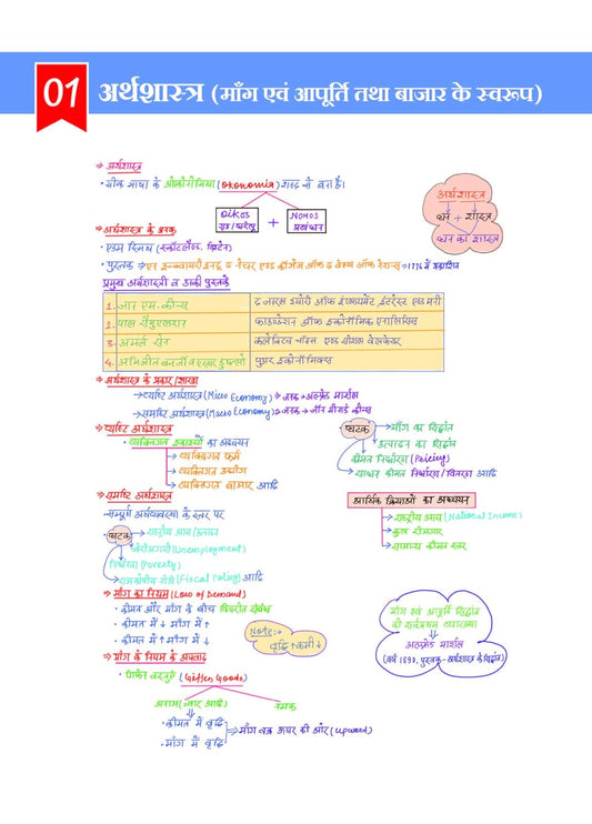 Arihant Arthvyavastha Capsule Handwritten Notes 2nd Revised Edition Hindi Medium for All Competitive Exams