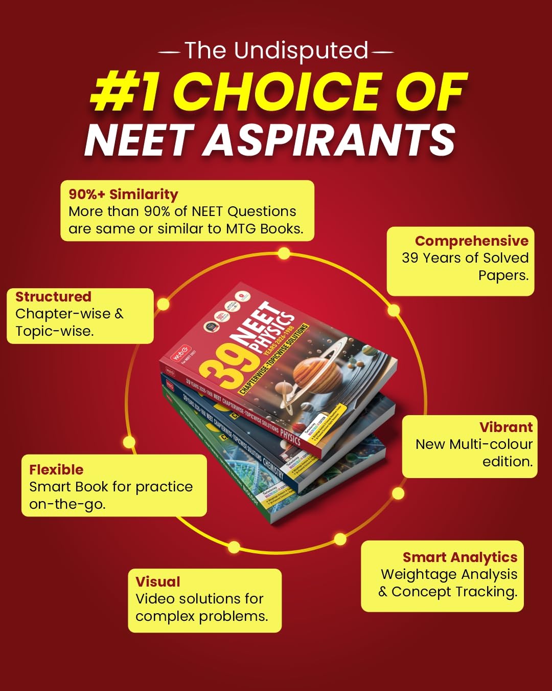 MTG 39 Years NEET Biology Previous Year Solved Question Papers 2026-1988 English Medium