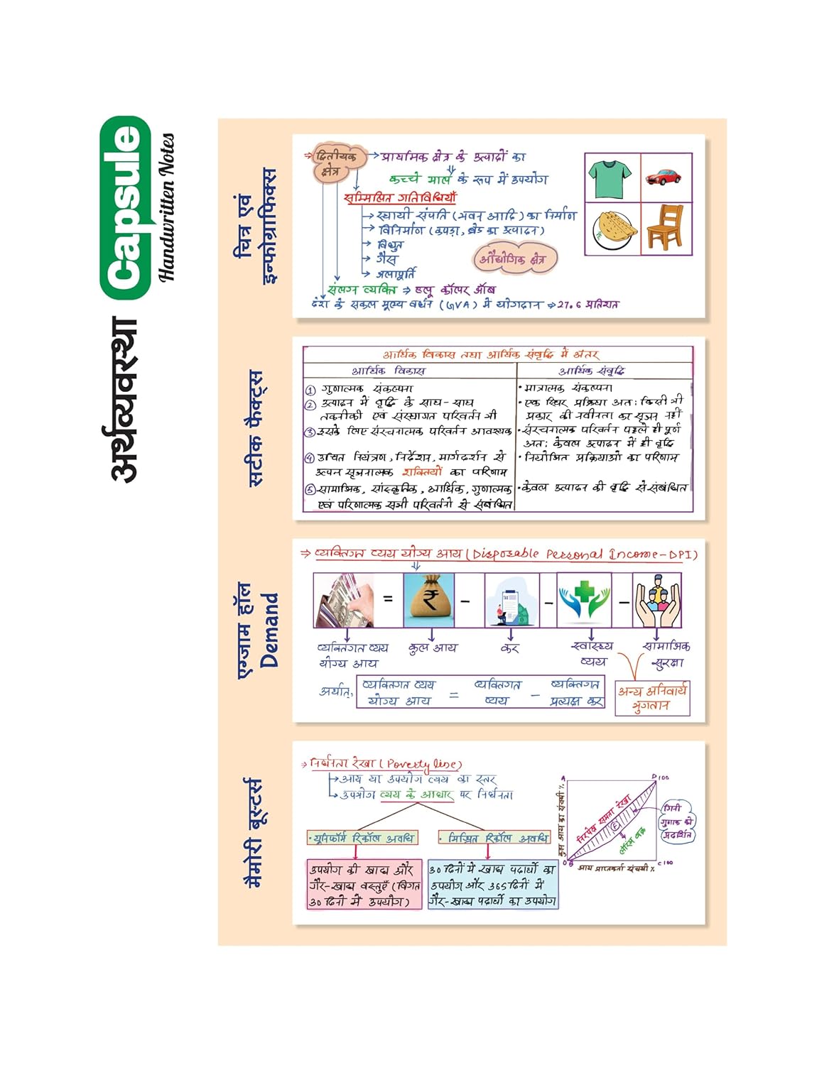 Arihant Arthvyavastha Capsule Handwritten Notes 2nd Revised Edition Hindi Medium for All Competitive Exams