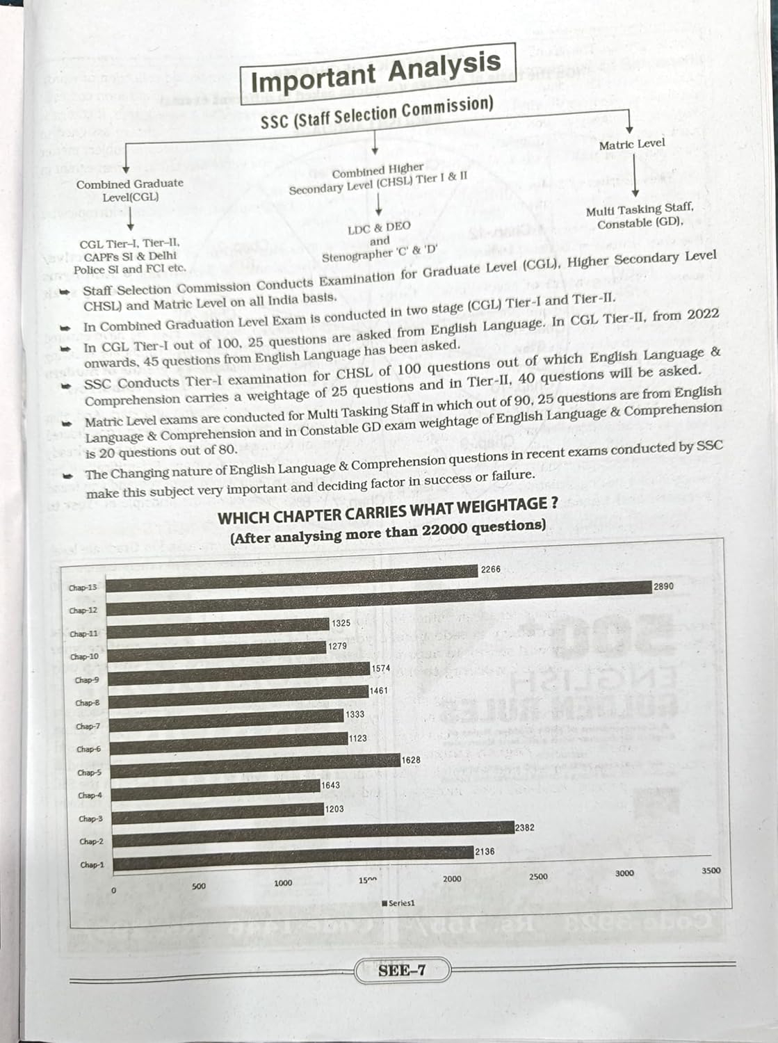 Kiran SSC TCS PYQs English Language Chapterwise And Typewise Solved Papers 16950+ December 2023 TCS PYQs Of Till Cgl Tier 1 And Tier 2 English Medium