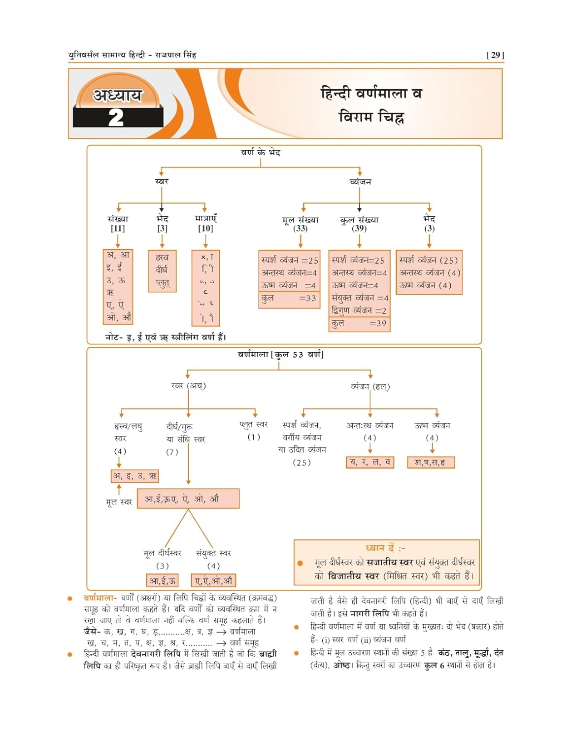 Universal Samanya Hindi Book by Rajpal Singh | 6th Edition 2025 | 6550+ Objective Questions