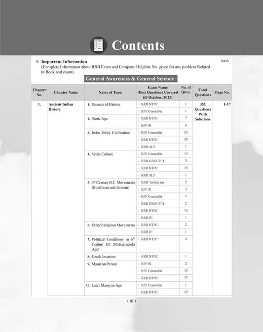 Examcart All Railway Exams General Awareness and General Science PYQs Book 2026 By Kajal Sihag 15 Chapters and 7100+ Previous Year Question for All Exam RRB NTPC Group D etc