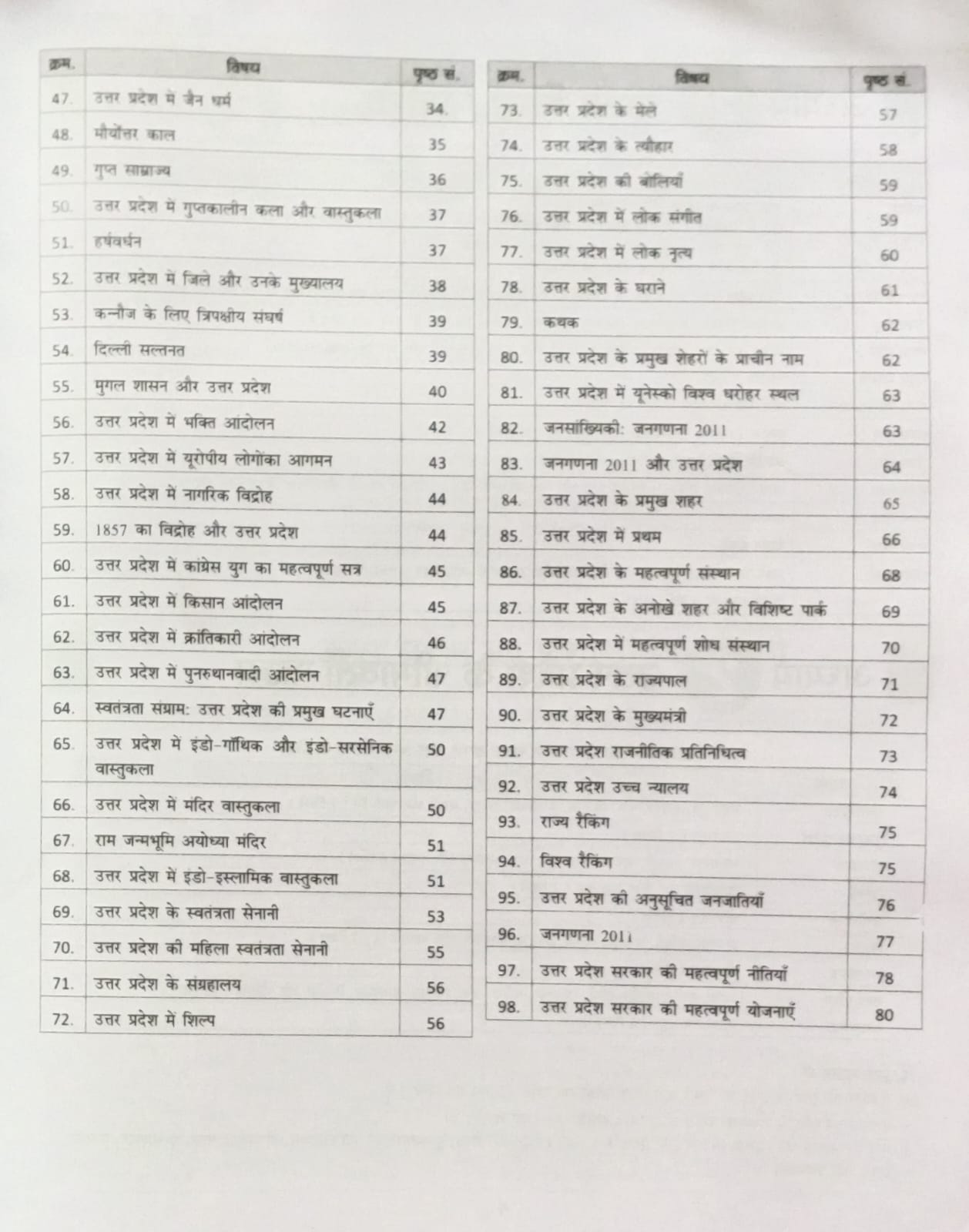 Speedy Publication Uttar Pradesh Samanya Gyan UPGK Special Book for All Competitive Exams