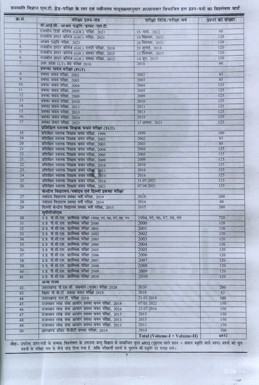 Youth Zoology Jantu Vigyan Jeev Vigyan Chapterwise Solved Papers 6932+ Objective Questions 56 Sets Bilingual Volume 1 for TGT PGT LT Grade GIC GDC NTA UGC NET JRF