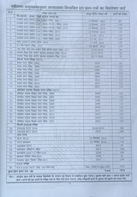 Youth Grih Vigyan Home Science Solved Papers 80 Sets Chapterwise for TGT PGT LT Grade GIC GDC DIET DSSSB KVS NVS UGC NET Exam