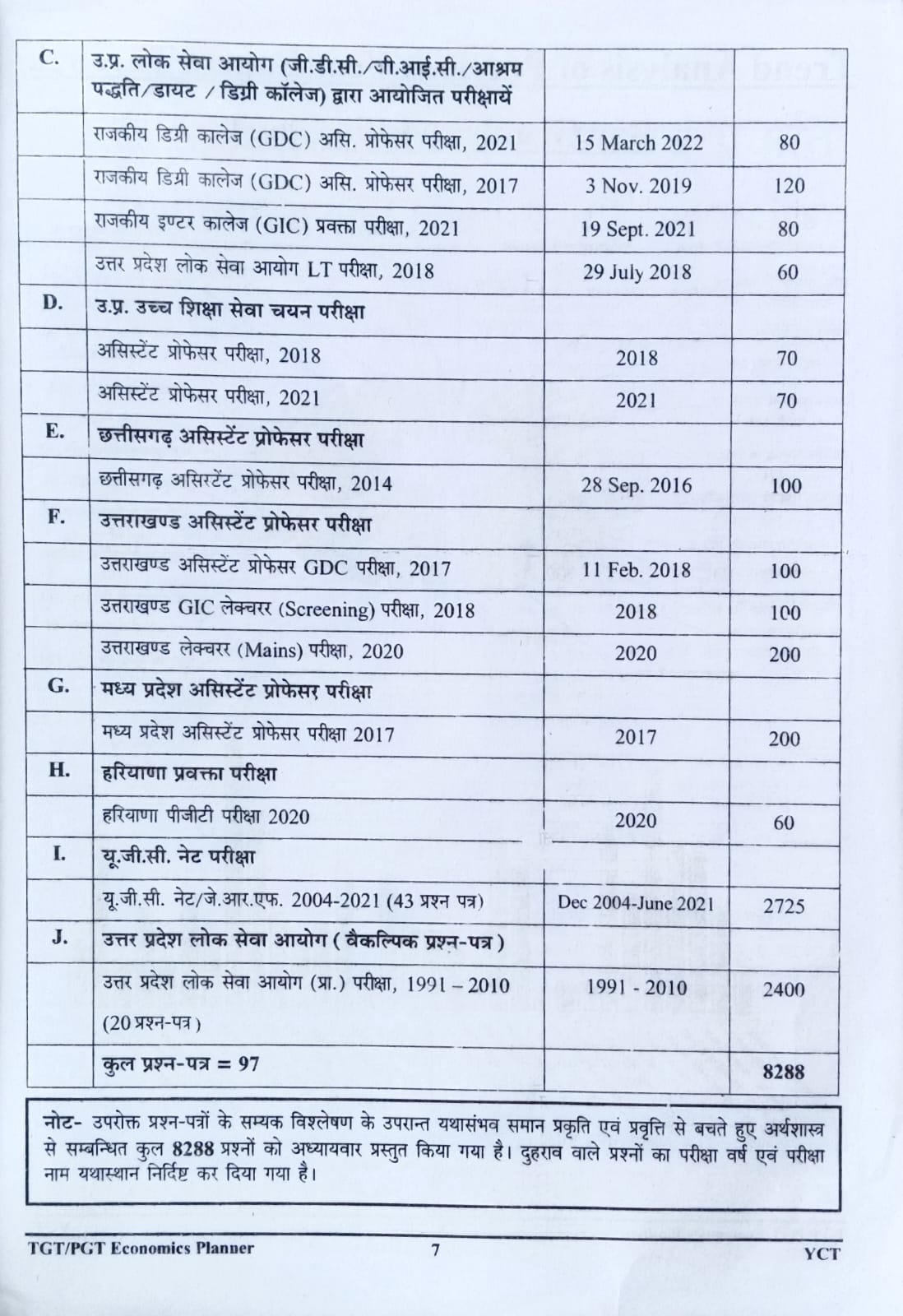 Youth TGT PGT Economics Arthshastra Chapterwise Solved Papers 97 Sets 8288+ Objective Questions Book Hindi Medium
