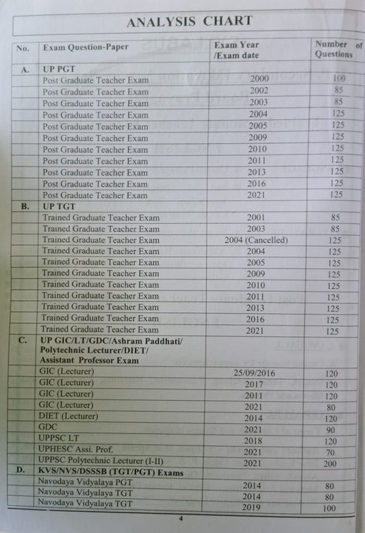 Youth TGT PGT English Chapterwise 113 Sets Solved Papers 10455+ Question Book In English