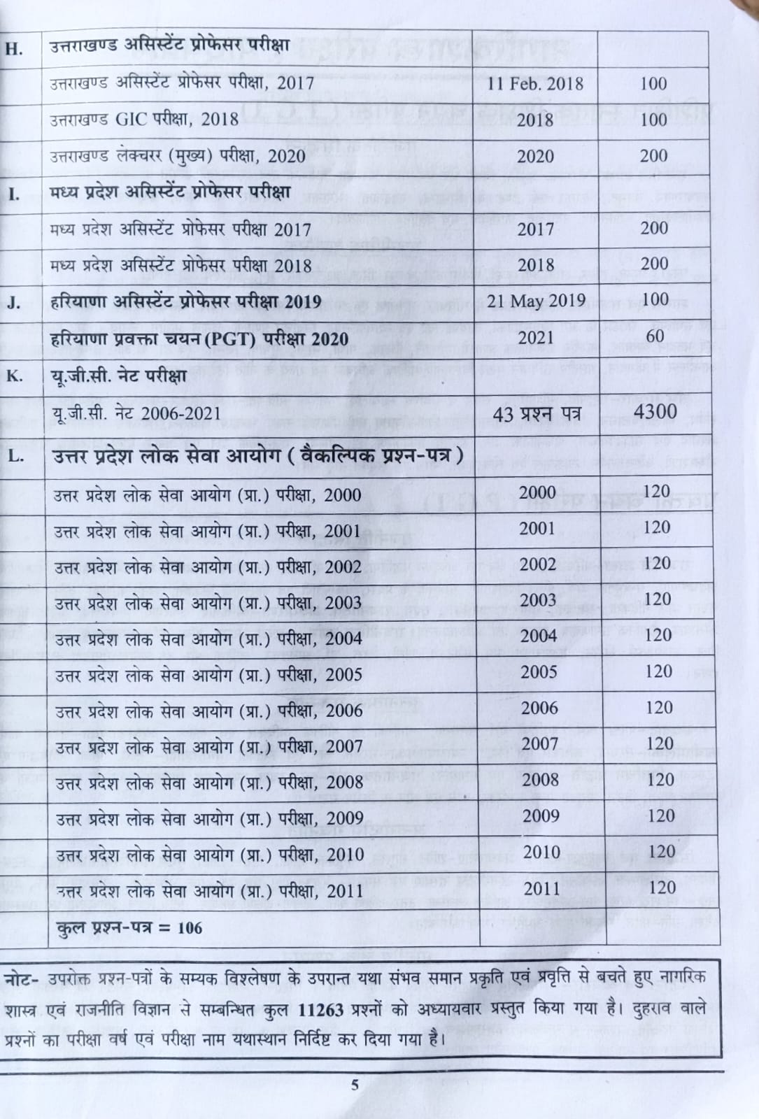Youth TGT PGT Civics Nagrikshastra Chapterwise Solved Papers 106 Sets 11263+ Objective Questions Book Hindi Medium