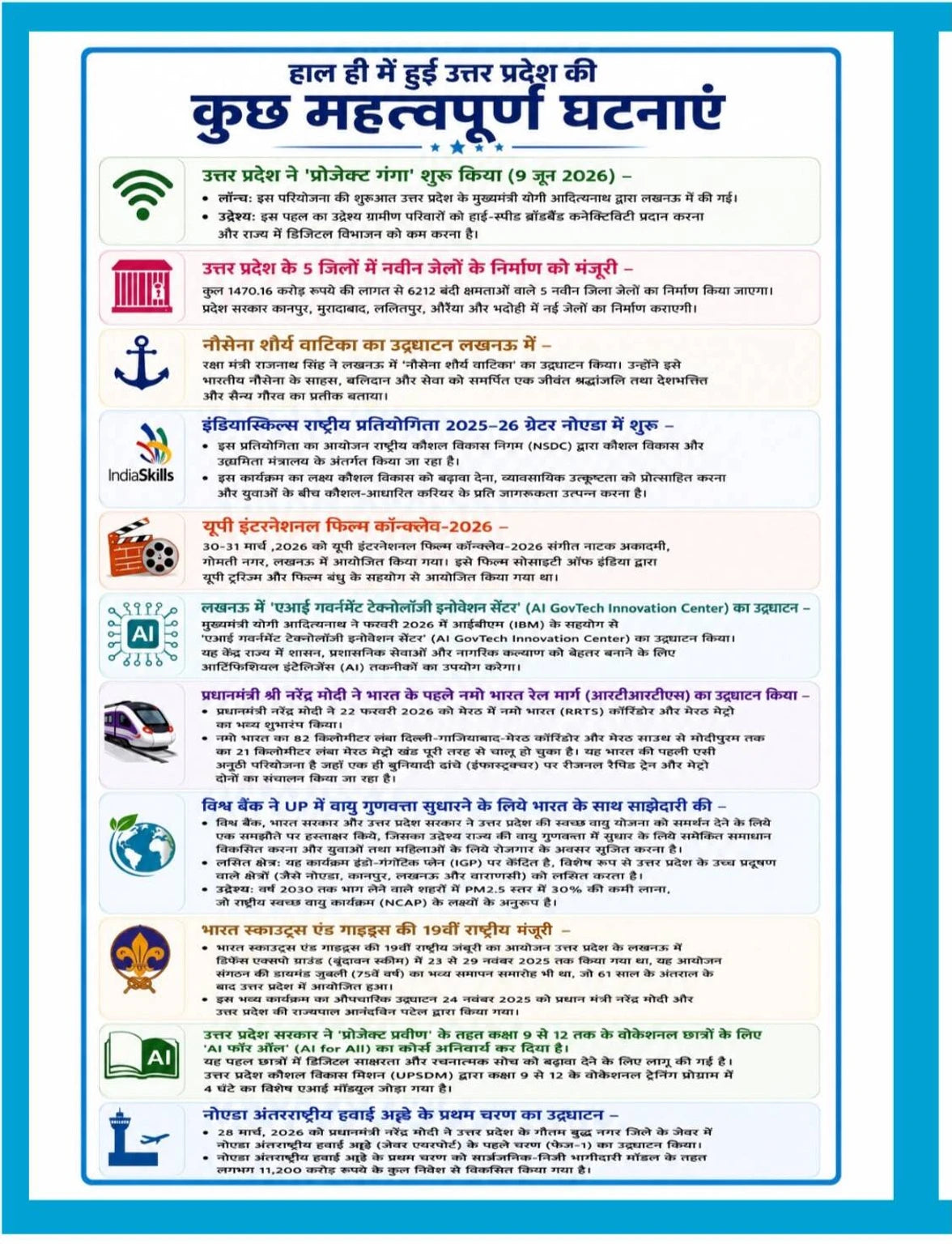 UP Exam Wale UPSSSC Lower PCS Special Vigyan Evam Prodyogiki+Paryavaran Evam Paristhitiki+UP Current Affairs+Apda Prabandhan Booster Series