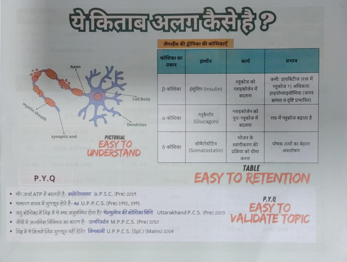 Pictorial Samanya Vigyan Easy To Understand Exam 2026 By Aditya Kumar Manish And Roshan Kumar Singh Useful For UPSC STATE PCS SSC DAROGA RAILWAY GROUP D BPSC PRE All Competitive Exam With Free Khatu Shyam Sticker