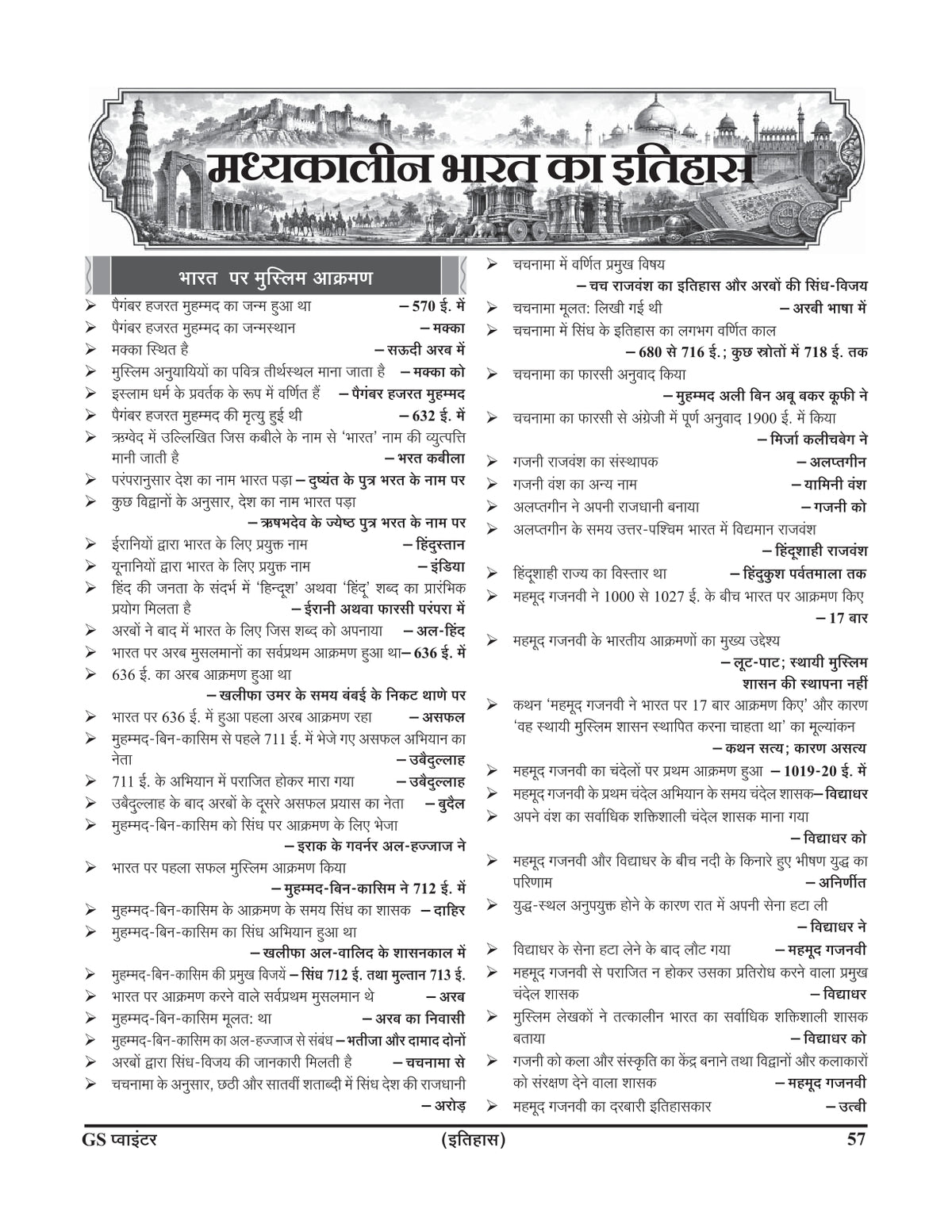 Ghatna Chakra GS Pointer 2026