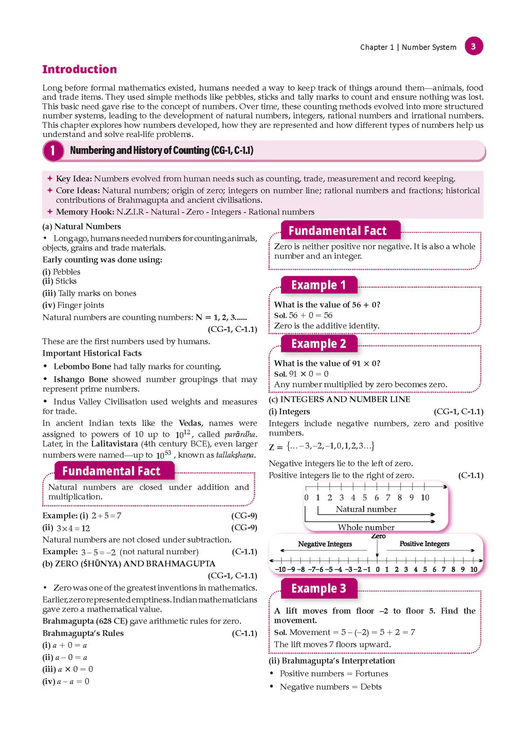 Oswaal CBSE Mathematics Part 1 Question Bank Chapterwise And Topicewise Class 9 Based on NCERT Textbook Ganita Manjari Includes Summary Competency Based Question Self And Assessment And Practice Papers