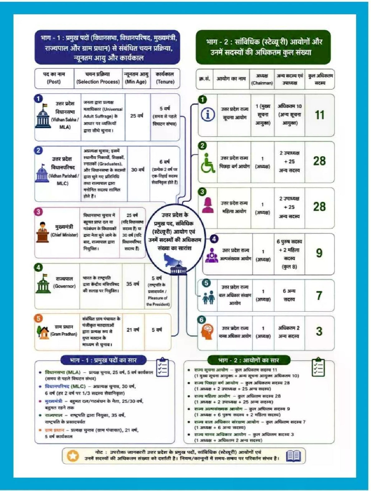 UP Exam Wale Computer + UP Special | Smart Revision Book 2026