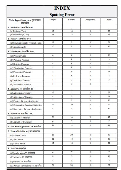 Ghatna Chakra SSC 2026 English Language Guide and Solved Papers Chapterwise Part 4 2614-B
