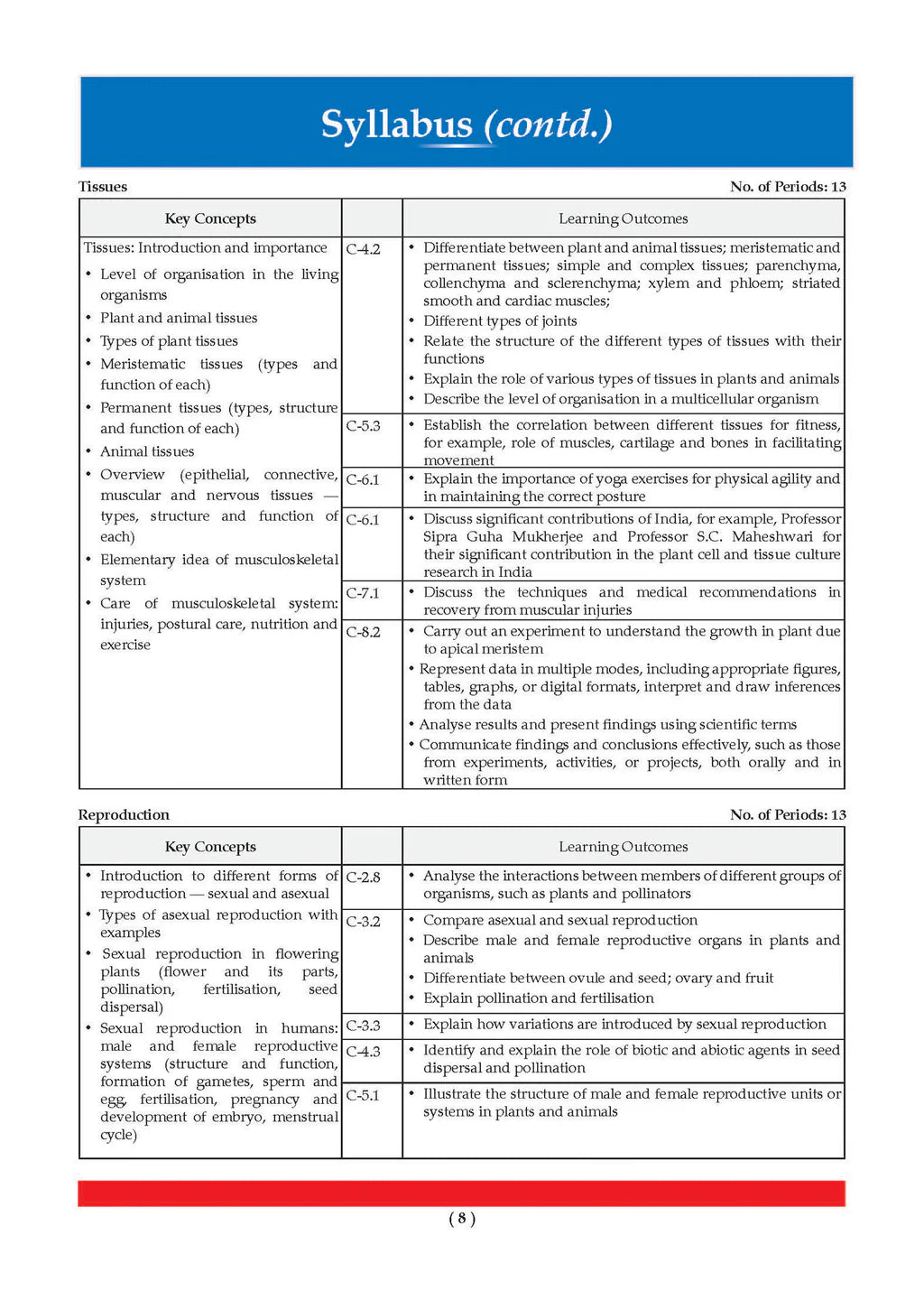 Oswaal CBSE Question Bank Class 9 Chapterwise And Topicwise Science Exploration New NCERT Textbook Based On Latest CBSE Syllabus