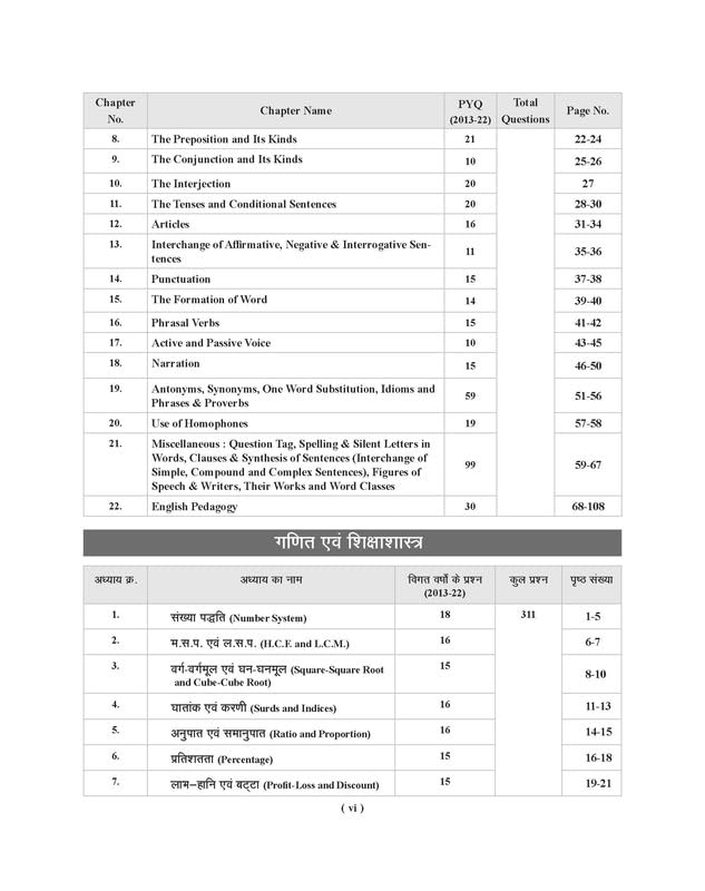 Examcart UPTET Paper 2 Class 6 To 8 Maths And Science Study Guidebook by Prateek Shivalik 2026 Chapterwise Theory 1950+ Practice Questions And Previous Year Solved Papers Hindi Medium With Free Khatu Shyam Sticker