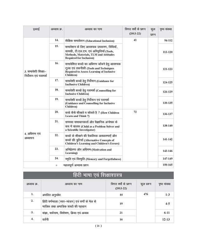Examcart UPTET Paper 2 Class 6 To 8 Maths And Science Study Guidebook by Prateek Shivalik 2026 Chapterwise Theory 1950+ Practice Questions And Previous Year Solved Papers Hindi Medium With Free Khatu Shyam Sticker