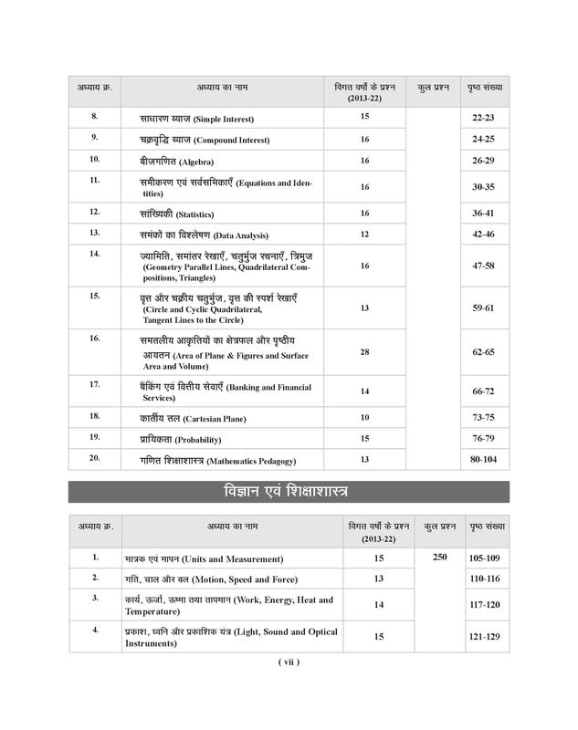 Examcart UPTET Paper 2 Class 6 To 8 Maths And Science Study Guidebook by Prateek Shivalik 2026 Chapterwise Theory 1950+ Practice Questions And Previous Year Solved Papers Hindi Medium With Free Khatu Shyam Sticker