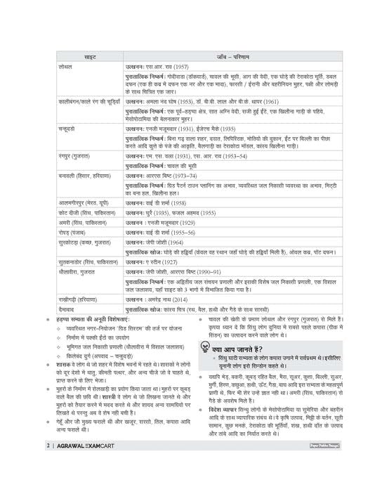 Examcart Uttar Pradesh Lekhpal Main Exam Study Guide Book 2026 Theory 800+ Important Questions Latest Exam Pattern Based Updated Content for UP Lekhpal Bharti Pariksha Hindi Medium With Free Khatu Shyam Sticker
