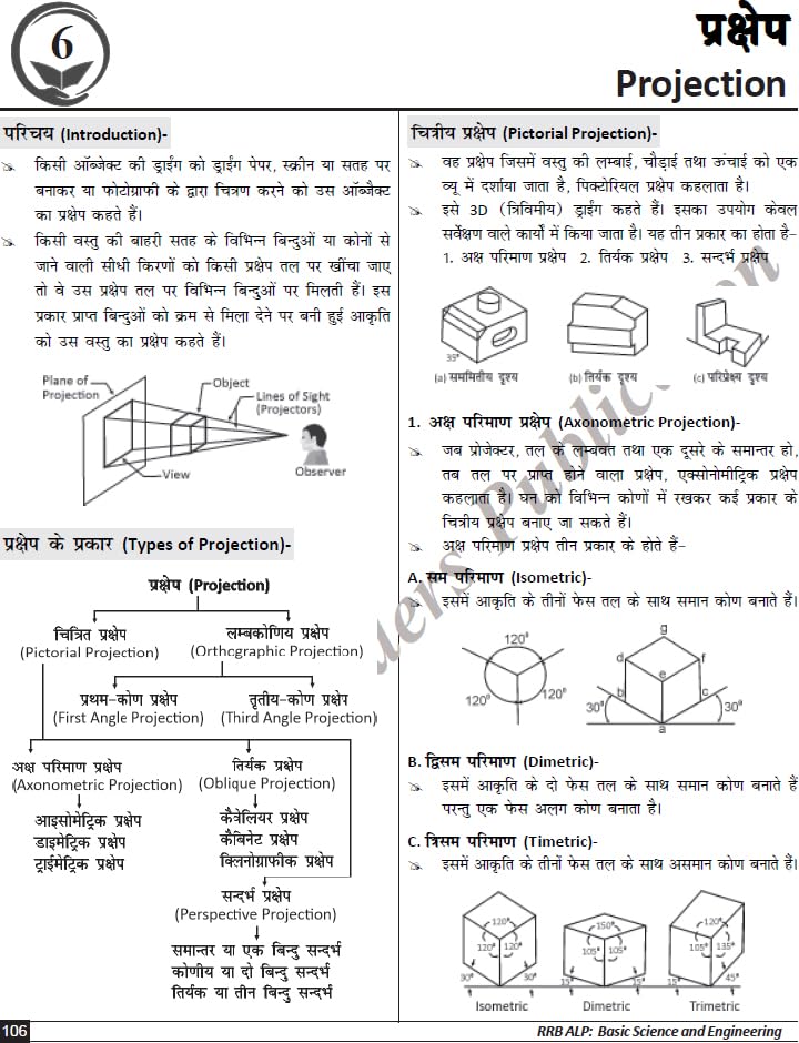 Basic Science And Engineering Guide RRB ALP CBT 2 Book 2025 Engineering Drawing Workshop Calculation T Literacy Previous Year Questions Latest Exam Pattern