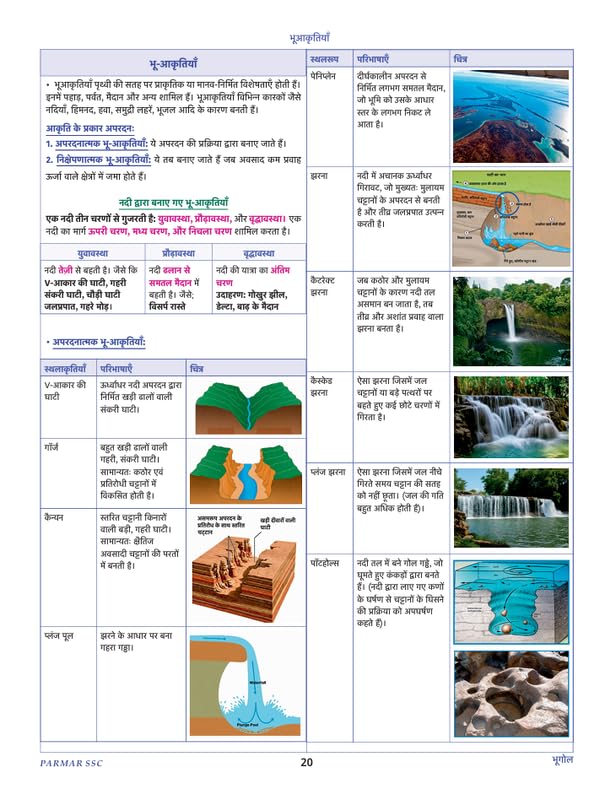 Parmar SSC Fatman GK GS Theory Book Hindi Medium 2nd Edition 2026