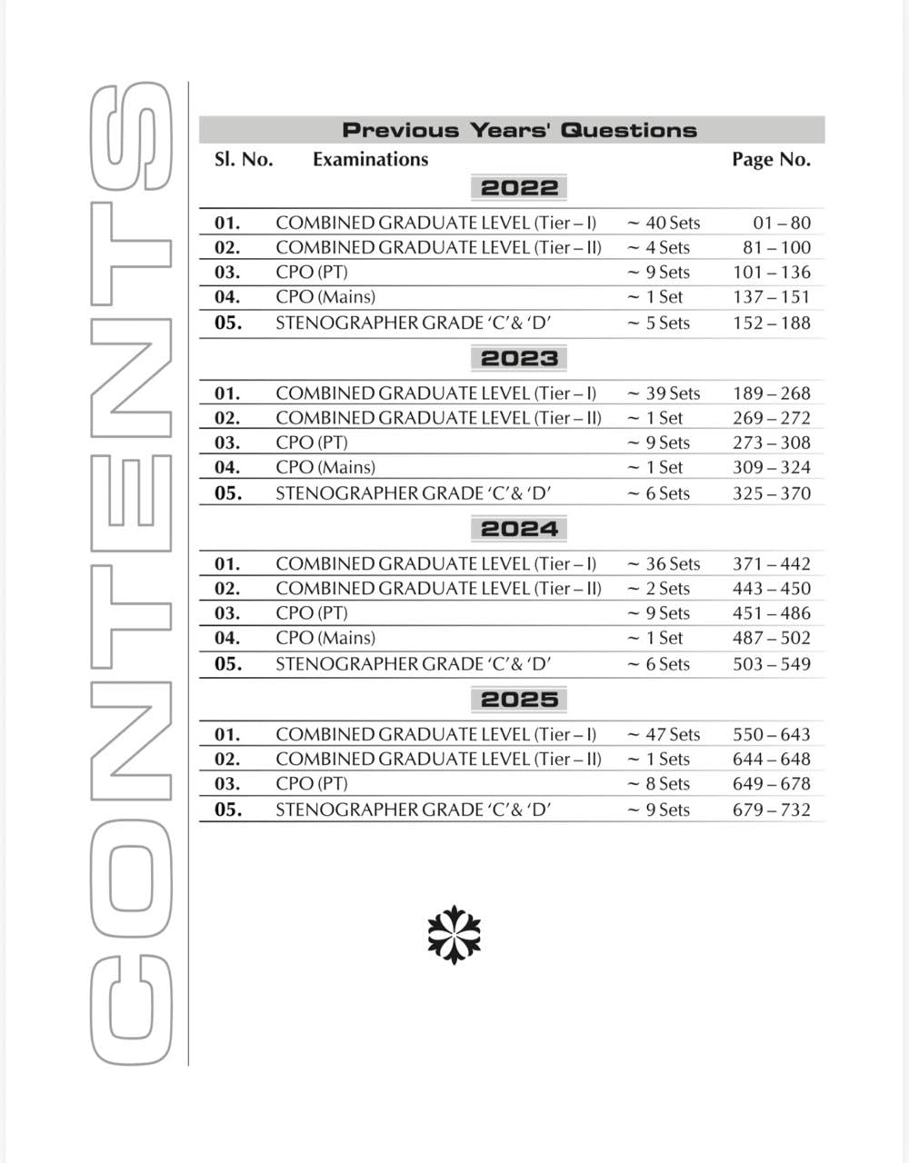 English For SSC 2026 Edition Error Free Solutions 232 Sets PYQs By Ajay Kumar Singh
