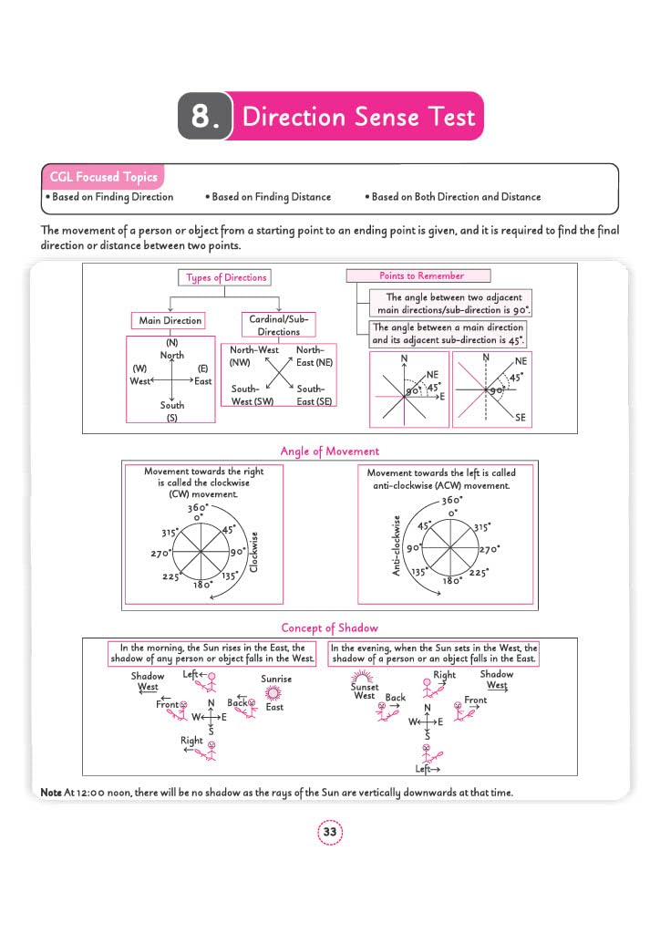 Arihant SSC CGL Tier 1 and 2 General Intelligence and Reasoning Capsule Pro English Medium