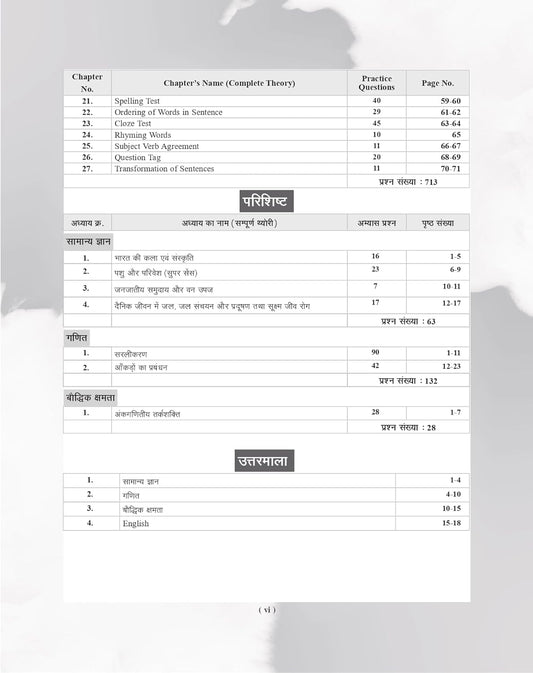 Examcart Rashtriya Military School RMS Class 6 Entrance Exam Complete Study Guide Book 2027 Latest NCERT Syllabus Based Chapterwise Theory Practice Questions 2026 Solved Paper Hindi Medium