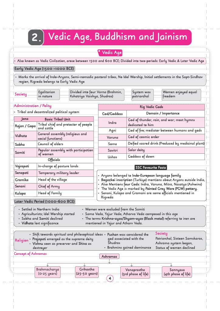 Arihant SSC CGL Tier 1 and 2 General Awareness Capsule Pro English Medium