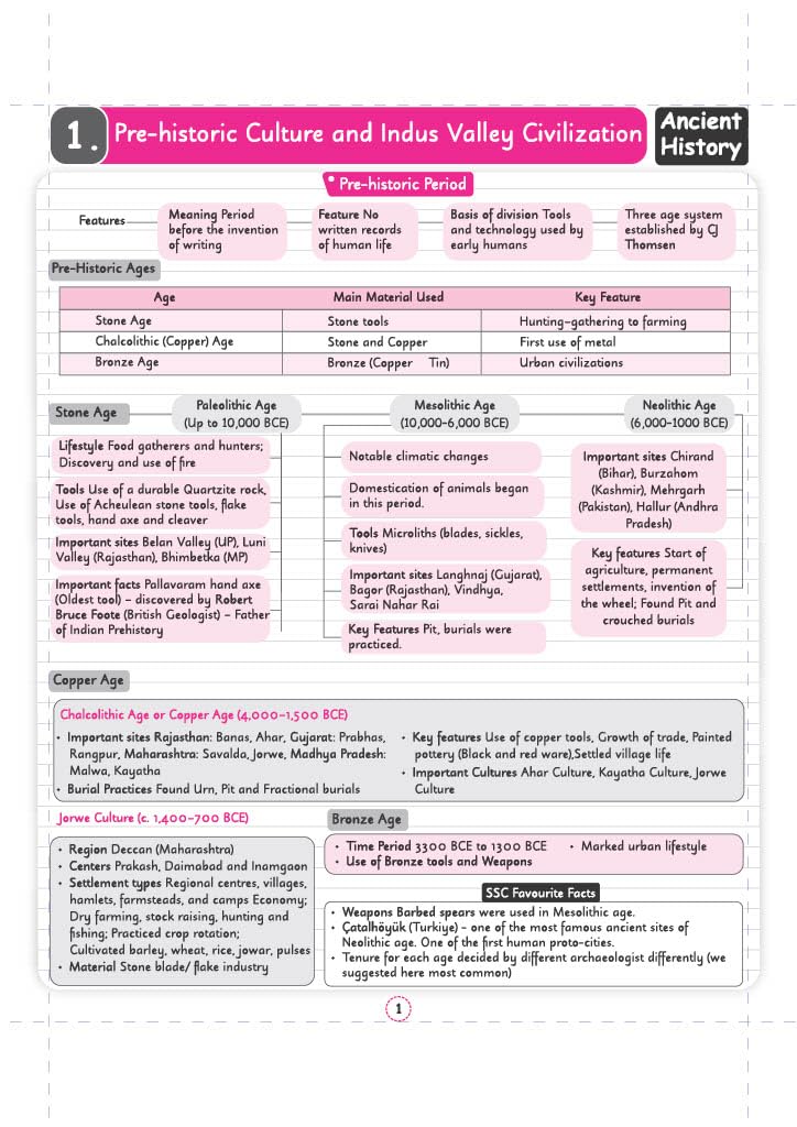 Arihant SSC CGL Tier 1 and 2 General Awareness Capsule Pro English Medium