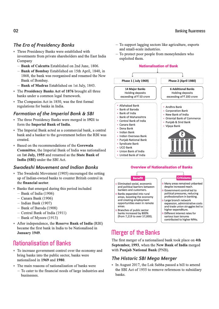 Arihant Banking Awareness To the Points Notes Latest Edition English Medium for IBPS SBI RBI and Other Banking Exams