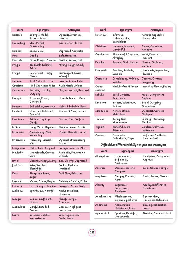Arihant SSC CGL Tier 1 and 2 English Language and Comprehension Capsule Pro