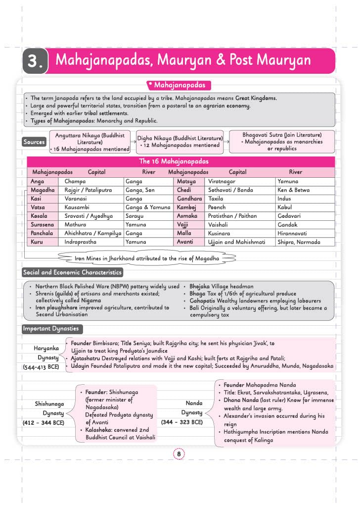 Arihant SSC CGL Tier 1 and 2 General Awareness Capsule Pro English Medium