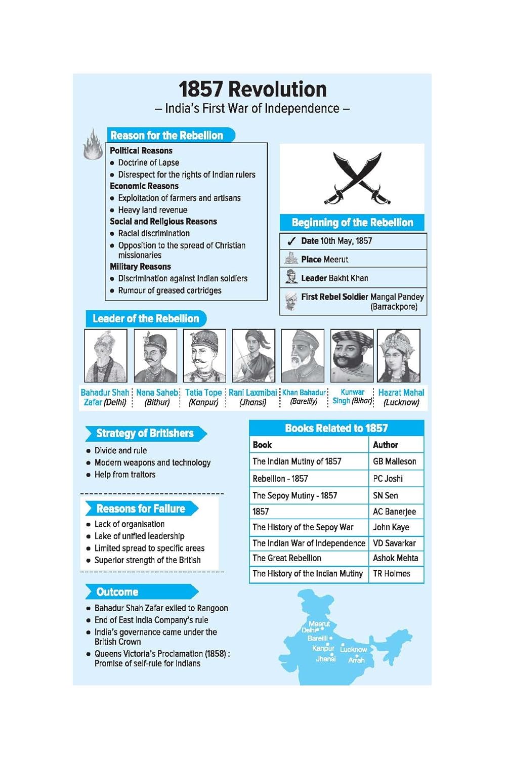 Arihant General Knowledge 2027 GK By Manohar Pandey English Medium