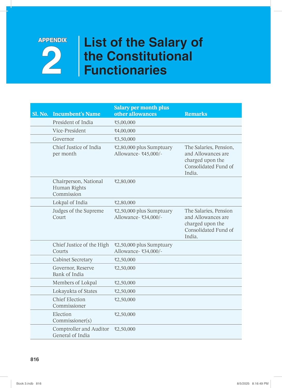 Wiley India Indian Polity By Prof Dr Sanjay Dubey English Medium for UPSC Civil and State Services Exams
