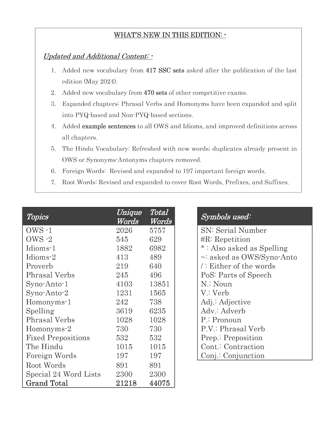Nikhil Gupta Blackbook of English Vocabulary March 2026 Edition English Medium 21000+ Words