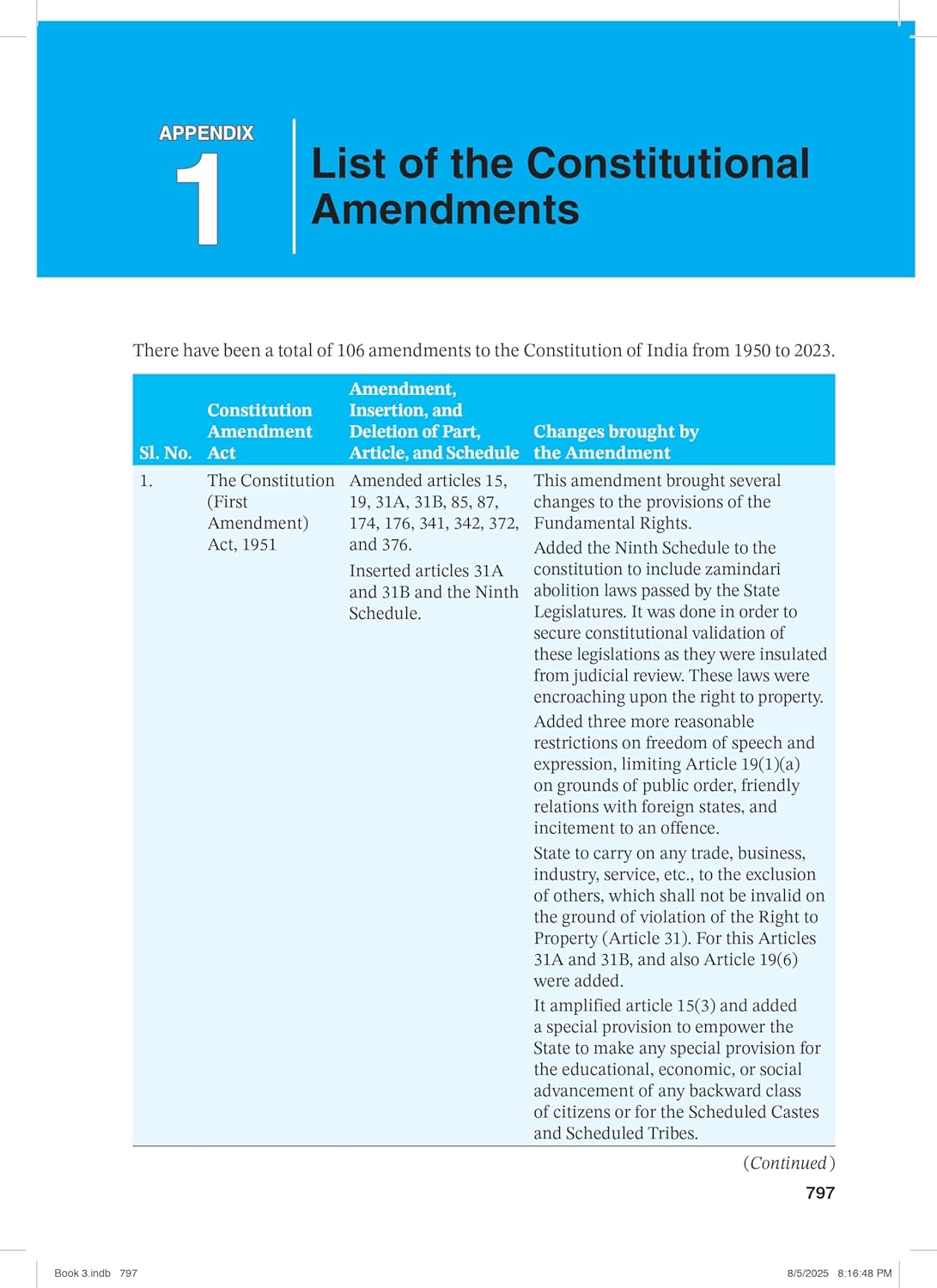 Wiley India Indian Polity By Prof Dr Sanjay Dubey English Medium for UPSC Civil and State Services Exams