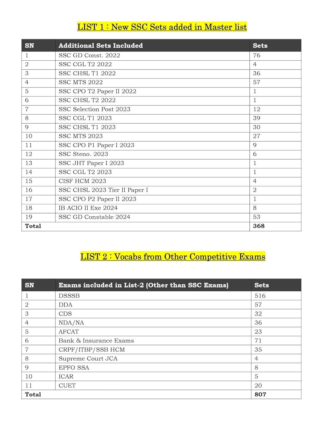 BlackBook Of English Vocabulary May 2024 Edition By Nikhil Gupta English And Hindi Medium With Free Khatu Shyam Sticker