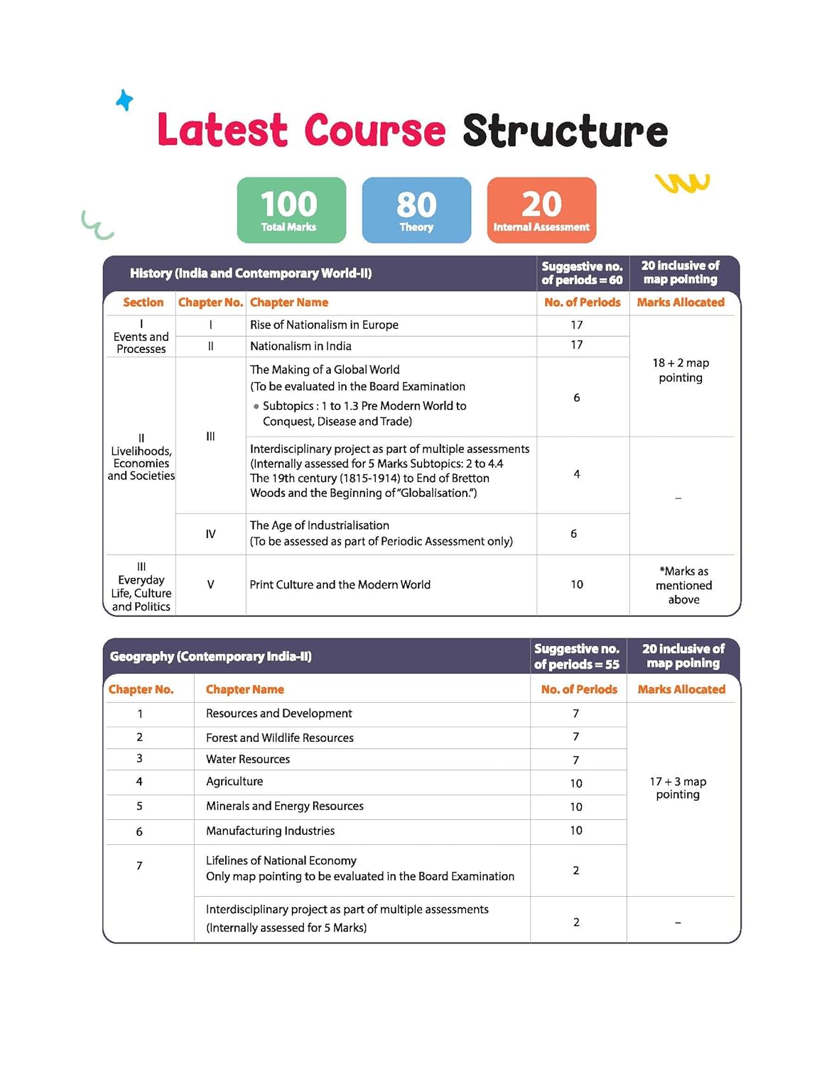 Arihant Quick Scan CBSE Class 10 Social Science Fast Revision for High Scores By Tarveen Kaur and Nazma Ansari