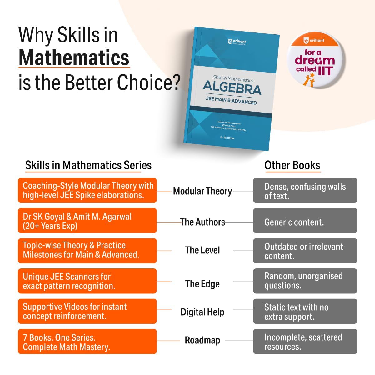 Arihant JEE Main and Advanced Exam Trigonometry Skills in Mathematics English Medium By Amit M Agarwal