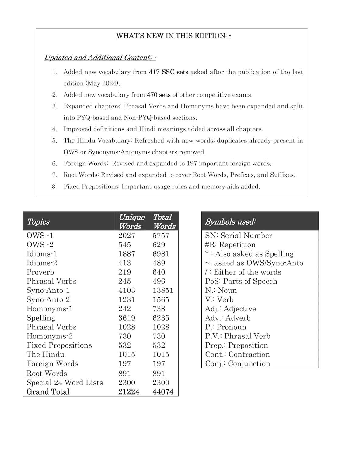 Nikhil Gupta Blackbook of English Vocabulary March 2026 Edition 21000+ Words English-Hindi