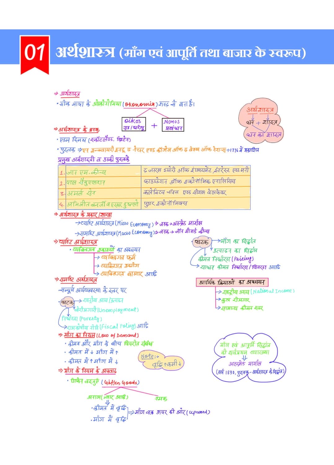 Arihant Arthvyavastha Capsule Handwritten Notes 2nd Revised Edition Hindi Medium for All Competitive Exams
