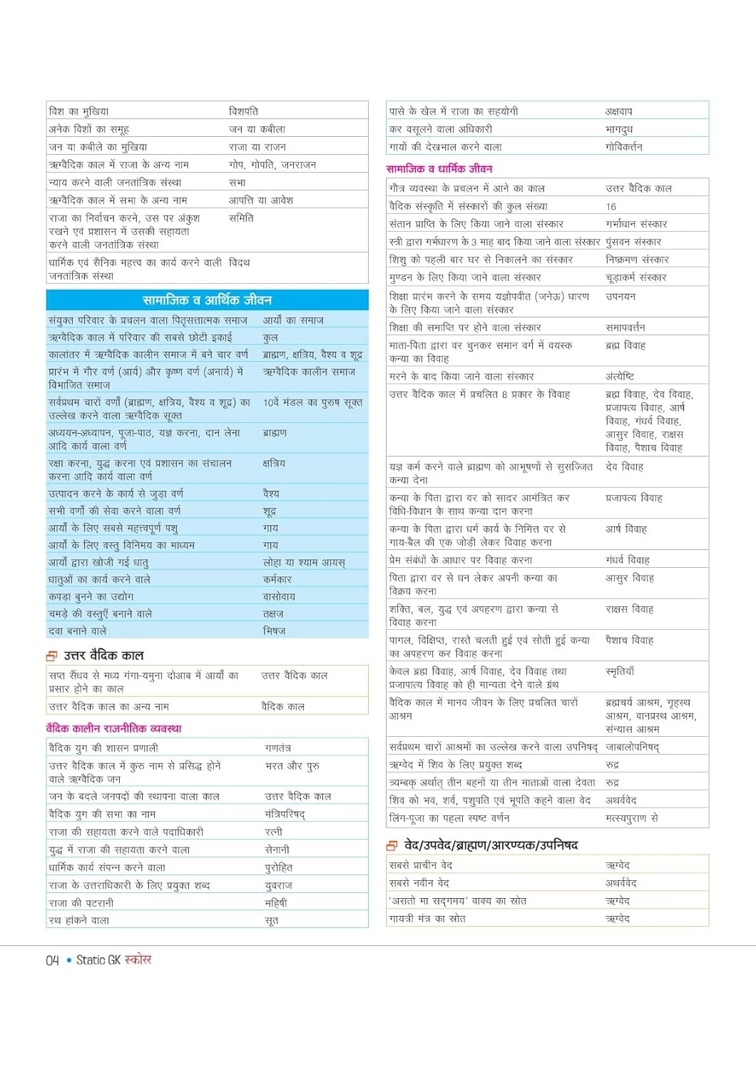 Arihant Static GK Scorer 1000+ One Liners With 3 Months Current Affairs 1st Edition 2025 Hindi Medium For All Competitive Exams