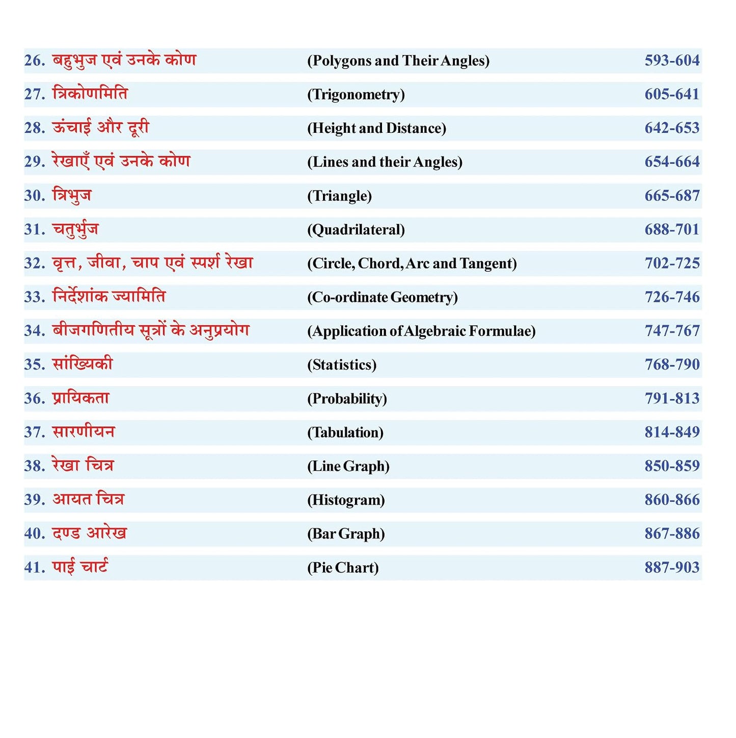 Sharda Ankganit Arithmetic Latest Revised Edition 2027 By SD Yadav for All Competitive Exams