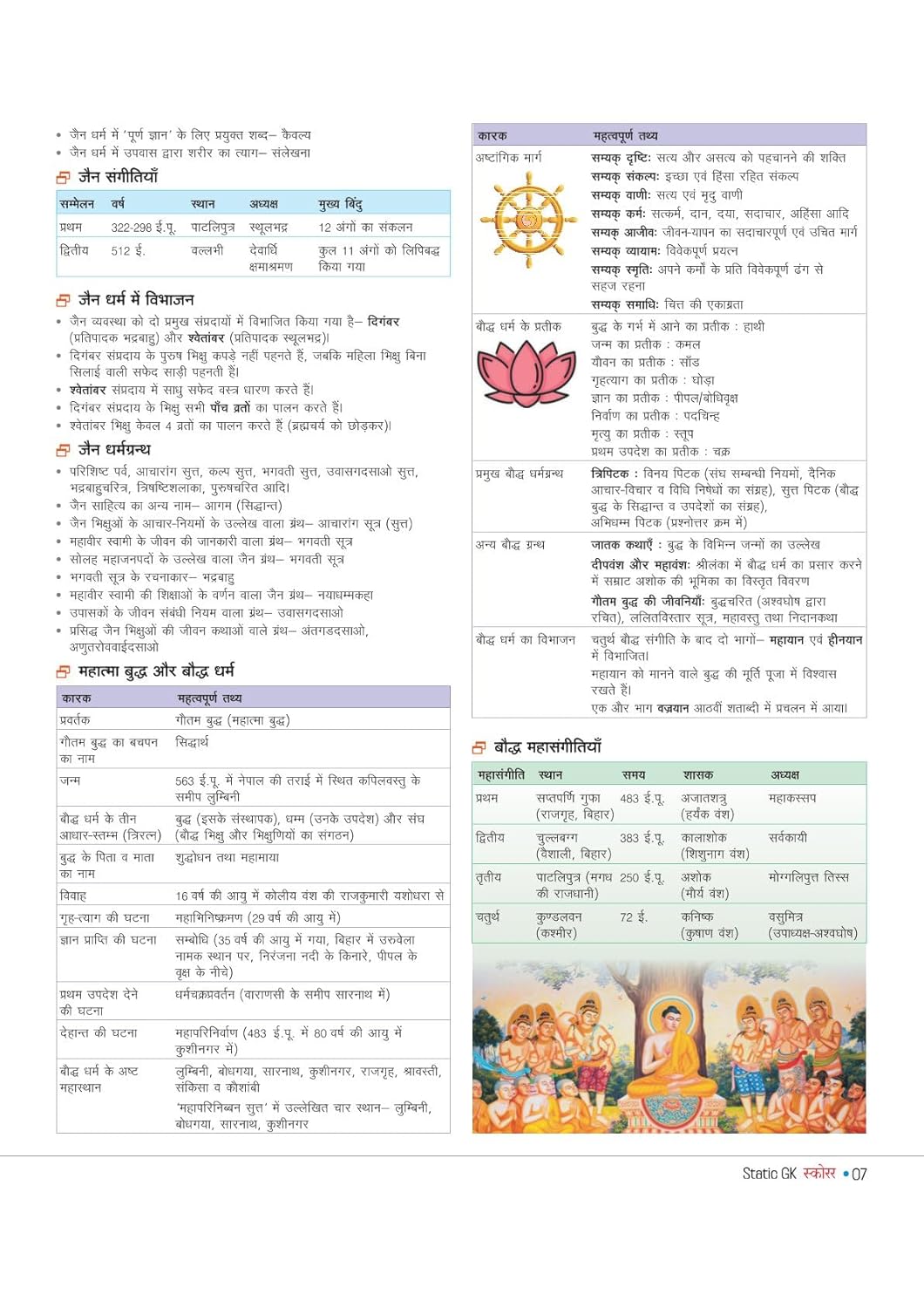 Arihant Static GK Scorer 1000+ One Liners With 3 Months Current Affairs 1st Edition 2025 Hindi Medium For All Competitive Exams