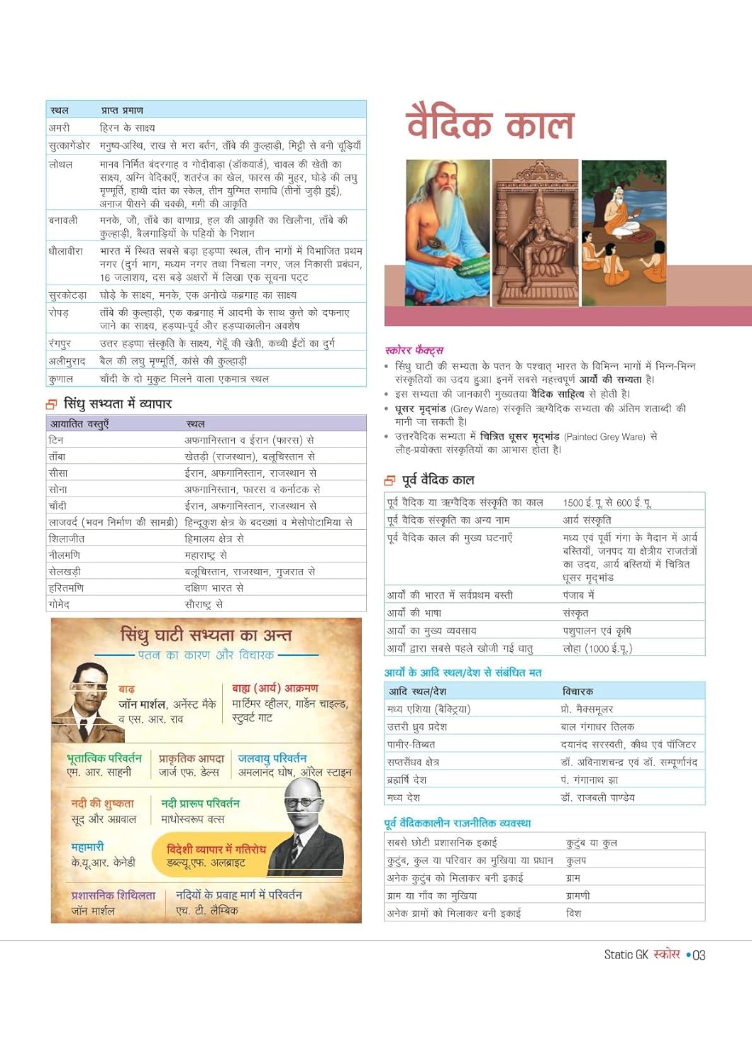Arihant Static GK Scorer 1000+ One Liners With 3 Months Current Affairs 1st Edition 2025 Hindi Medium For All Competitive Exams