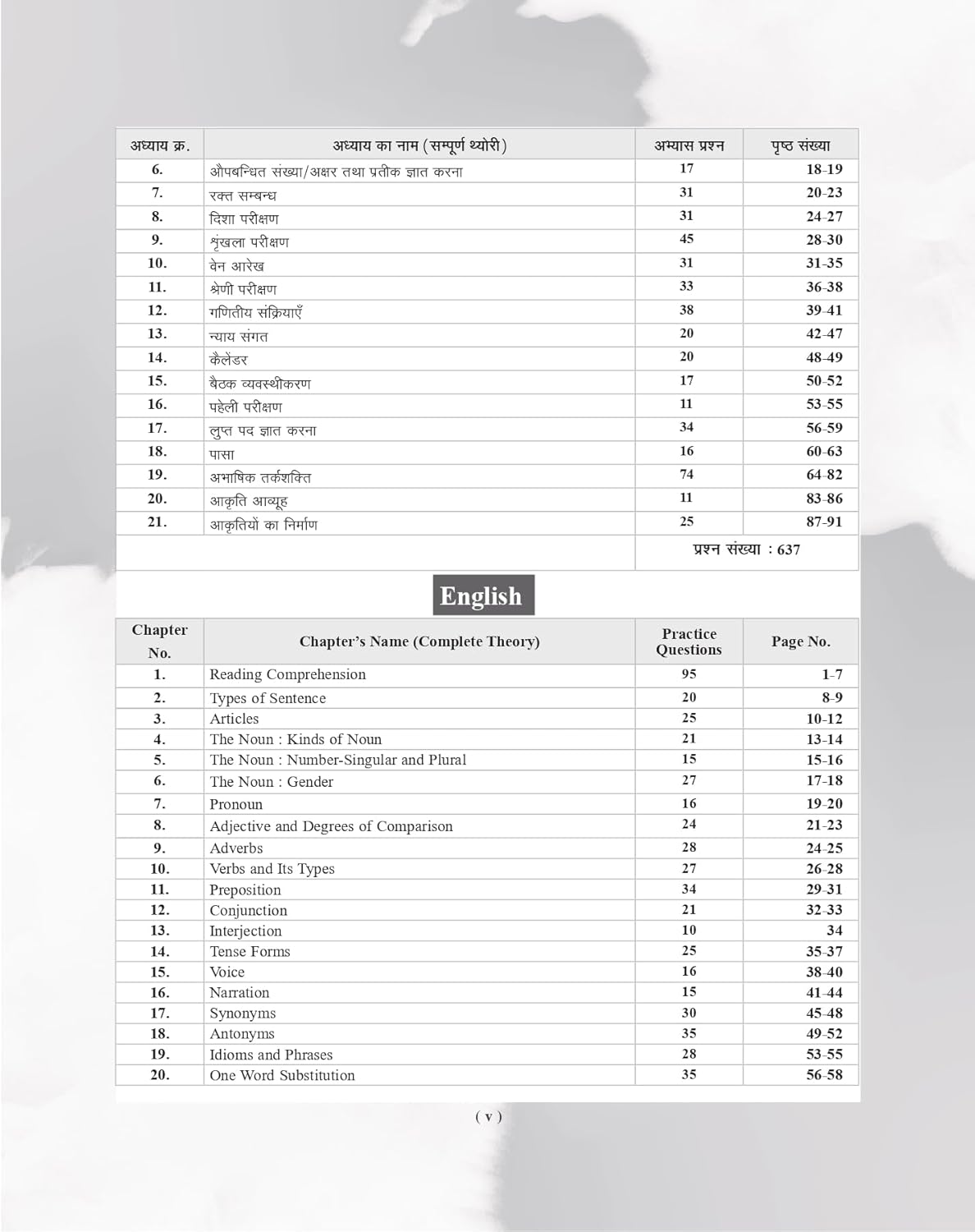 Examcart Rashtriya Military School RMS Class 6 Entrance Exam Complete Study Guide Book 2027 Latest NCERT Syllabus Based Chapterwise Theory Practice Questions 2026 Solved Paper Hindi Medium